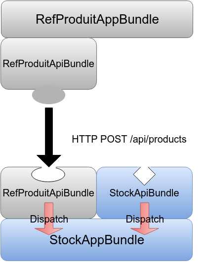 api1