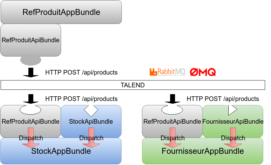 api2